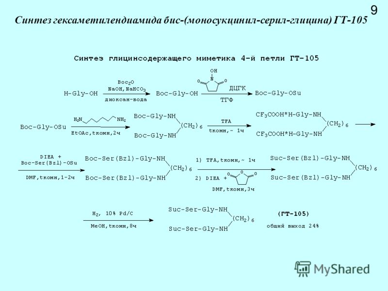 Синтез гексаметилендиамида бис-(моносукцинил-серил-глицина) ГТ-105 9