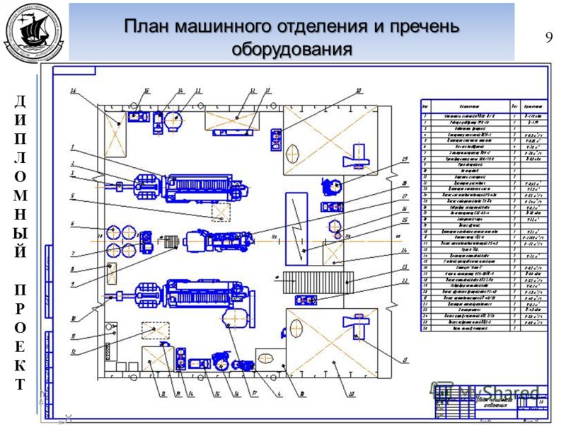 Вид оборудования в проекте