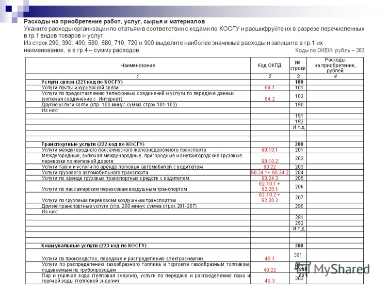Таблица косгу на 2025 год