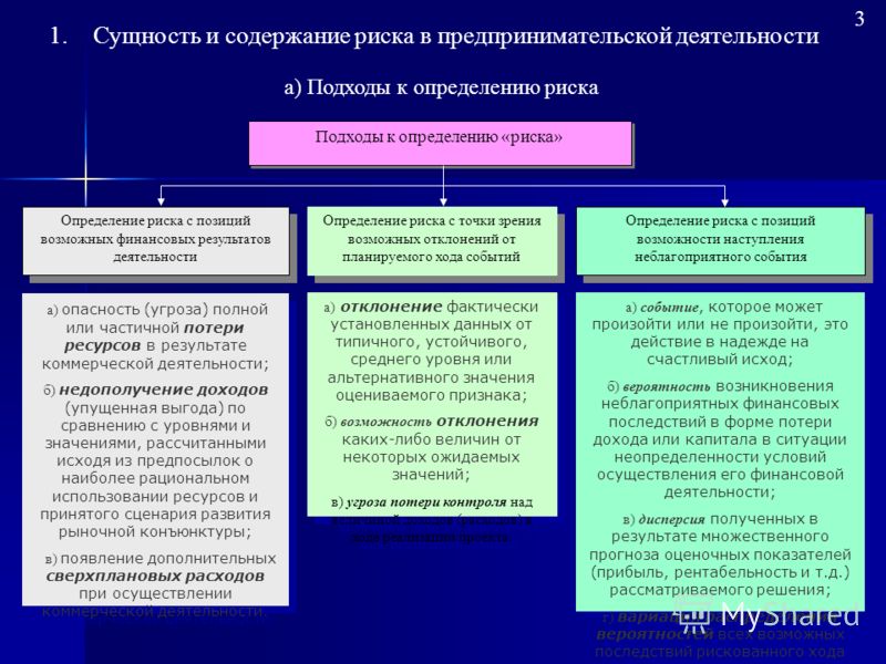 Реферат: Управление финансовыми рисками 2 Риск как