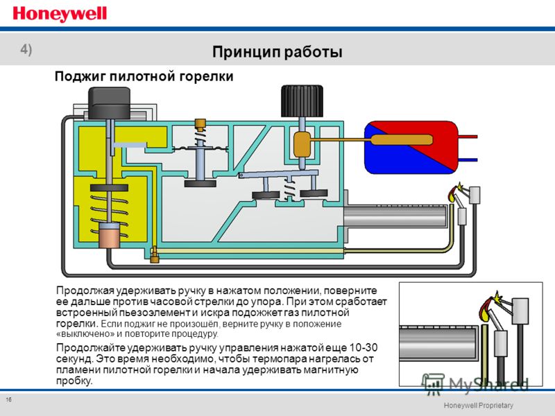 Схема работы газ контроля