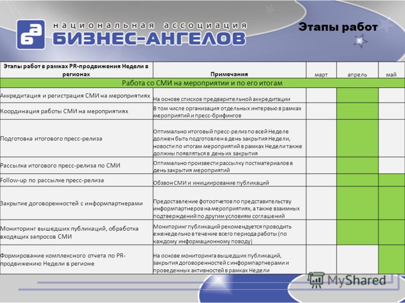 Контрольная работа по теме Follow-up – мероприятия