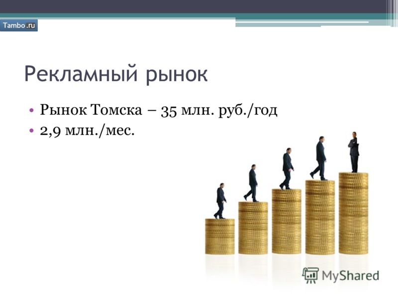Рекламный рынок Рынок Томска – 35 млн. руб./год 2,9 млн./мес.
