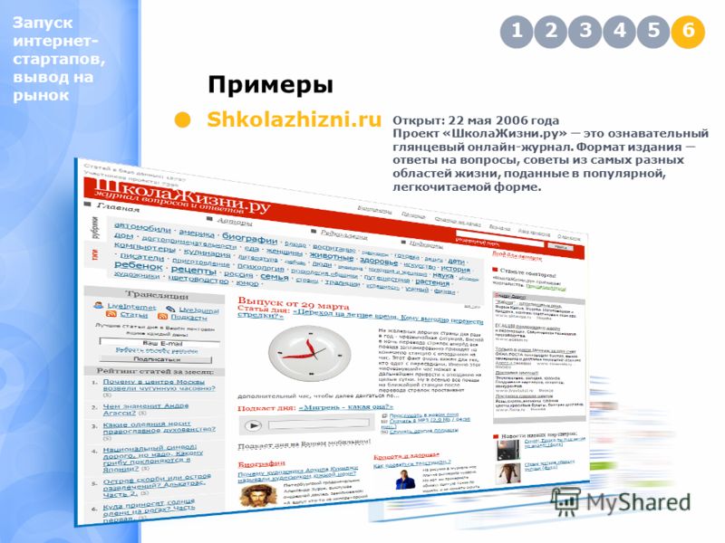 Запуск интернет- стартапов, вывод на рынок Примеры 123456 Shkolazhizni.ru Открыт: 22 мая 2006 года Проект «ШколаЖизни.ру» это ознавательный глянцевый онлайн-журнал. Формат издания ответы на вопросы, советы из самых разных областей жизни, поданные в п