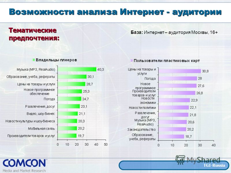 Возможности анализа Интернет - аудитории Тематические предпочтения: База: Интернет – аудитория Москвы, 16+ TGI-Russia