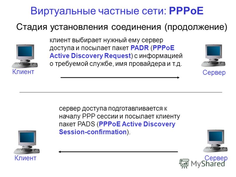 Виртуальные частные сети: PPPoE Клиент Сервер Клиент Сервер Стадия установления соединения (продолжение) клиент выбирает нужный ему сервер доступа и посылает пакет PADR (PPPoE Active Discovery Request) с информацией о требуемой службе, имя провайдера