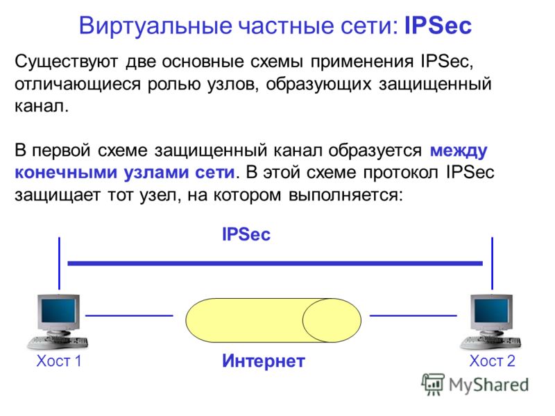 Виртуальные частные сети: IPSec Существуют две основные схемы применения IPSec, отличающиеся ролью узлов, образующих защищенный канал. В первой схеме защищенный канал образуется между конечными узлами сети. В этой схеме протокол IPSec защищает тот уз
