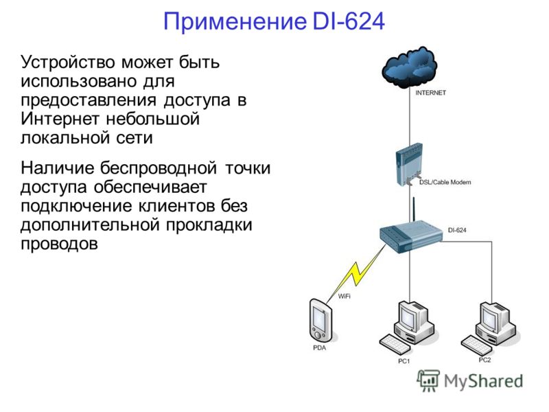 Применение DI-624 Устройство может быть использовано для предоставления доступа в Интернет небольшой локальной сети Наличие беспроводной точки доступа обеспечивает подключение клиентов без дополнительной прокладки проводов