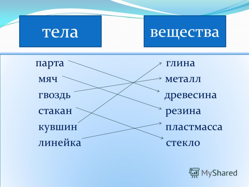 Тела и вещества тест 5 класс