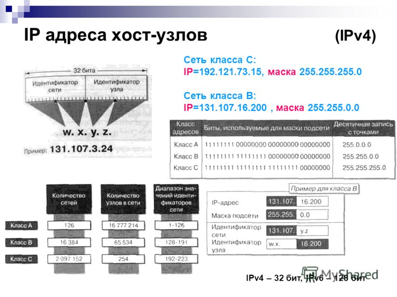 Сеть ip подсеть маска хост Сеть ip подсеть маска хост