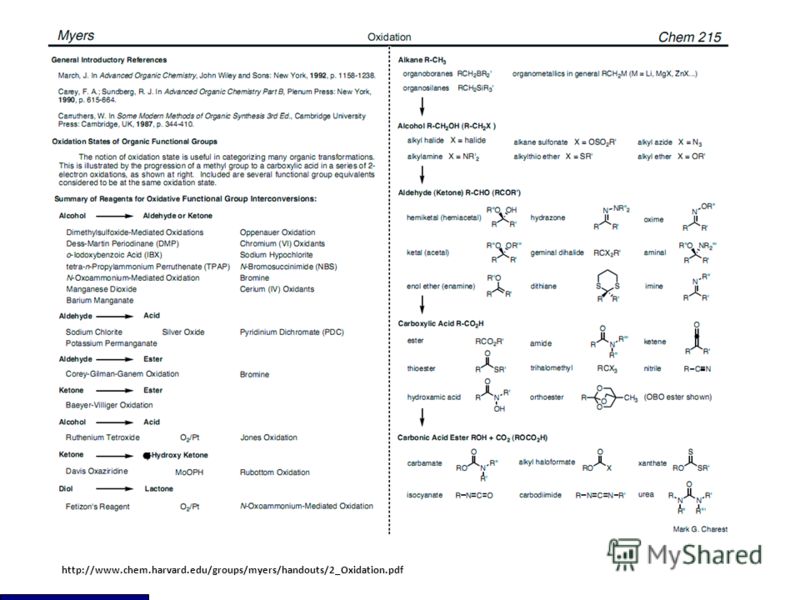 Oxford химия в диаграммах скачать бесплатно pdf