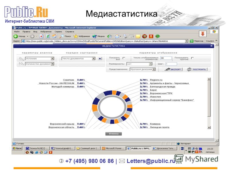 Интернет-библиотека СМИ +7 (495) 980 06 86 | Letters@public.ru Медиастатистика