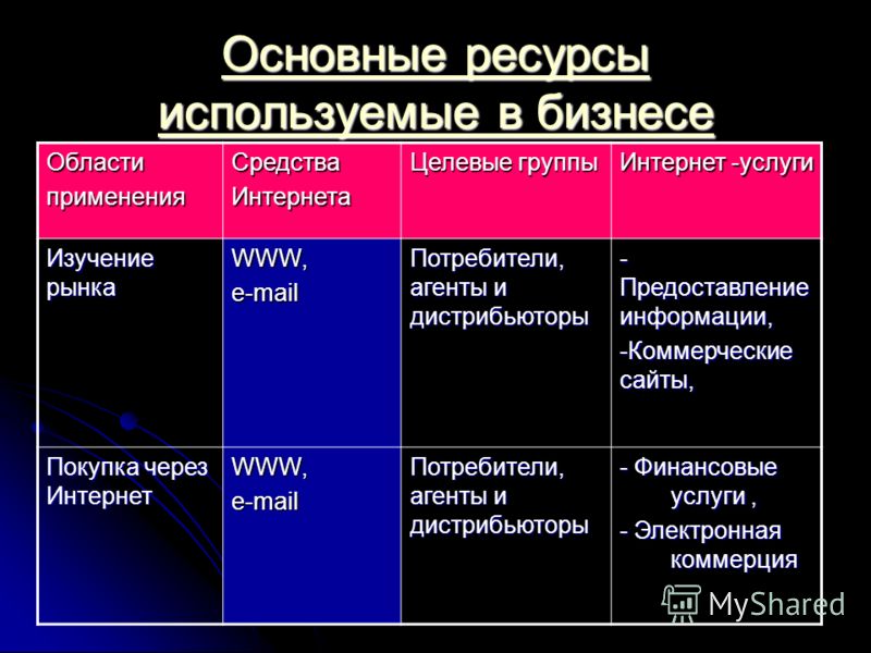 интернет в бизнесе и экономике интернет в бизнесе и экономике