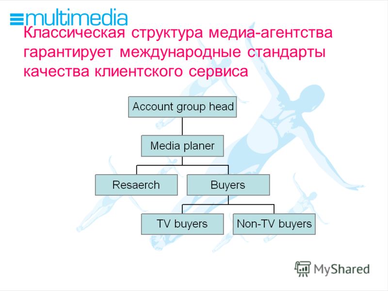 Классическая структура медиа-агентства гарантирует международные стандарты качества клиентского сервиса