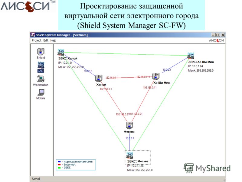 Проектирование защищенной виртуальной сети электронного города (Shield System Manager SC-FW)