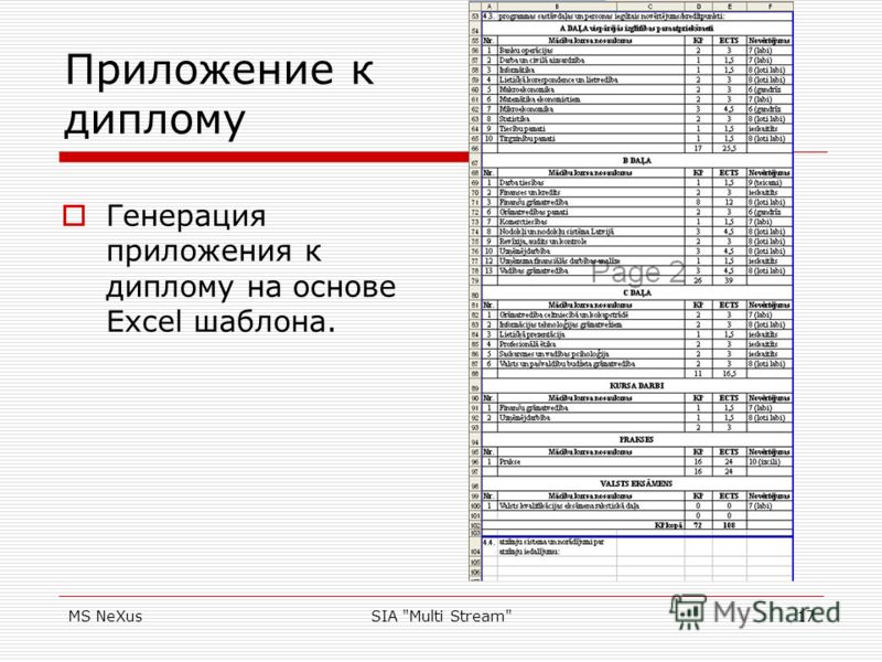 MS NeXusSIA Multi Stream17 Приложение к диплому Генерация приложения к диплому на основе Excel шаблона.