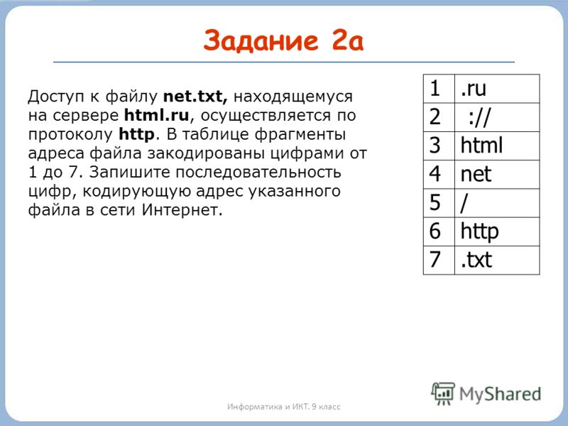 Задание 2а Информатика и ИКТ. 9 класс Доступ к файлу net.txt, находящемуся на сервере html.ru, осуществляется по протоколу http. В таблице фрагменты адреса файла закодированы цифрами от 1 до 7. Запишите последовательность цифр, кодирующую адрес указа