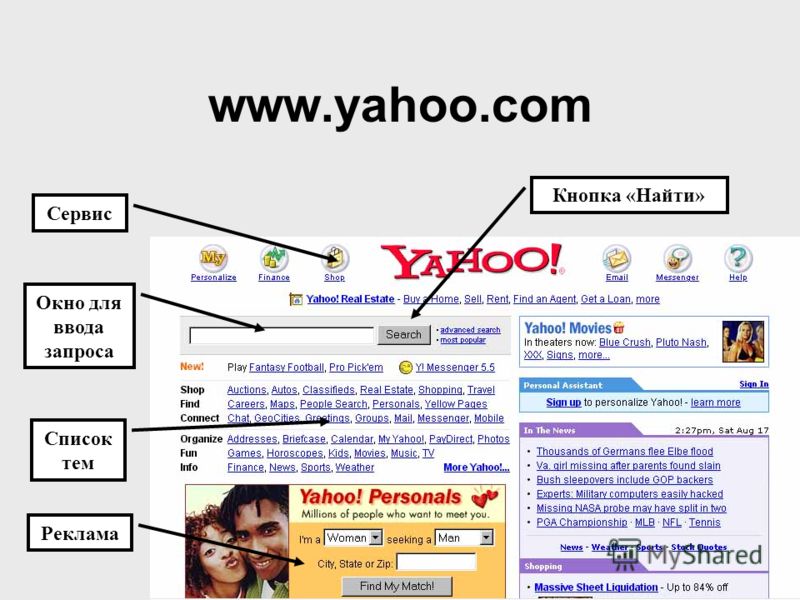 www.yahoo.com Список тем Окно для ввода запроса Сервис Реклама Кнопка «Найти»