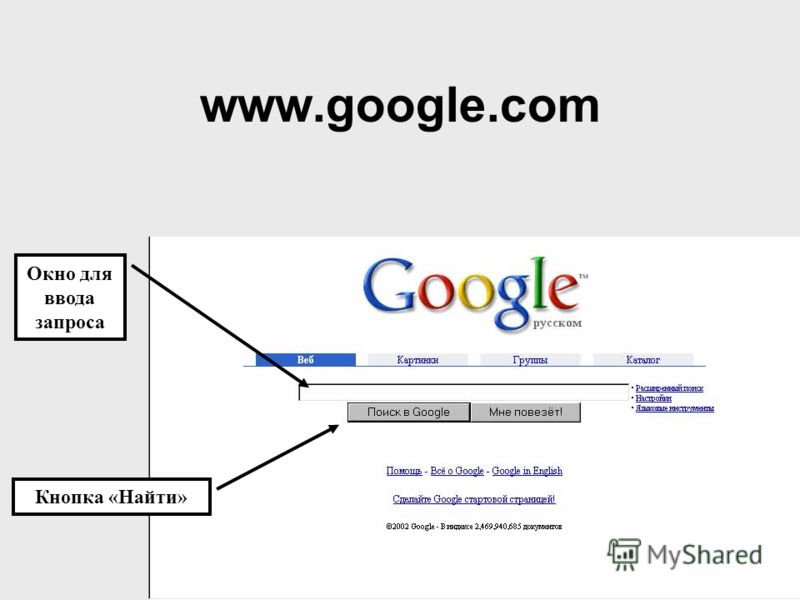 www.google.com Окно для ввода запроса Кнопка «Найти»