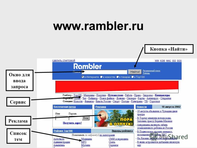 www.rambler.ru Список тем Окно для ввода запроса Сервис Реклама Кнопка «Найти»