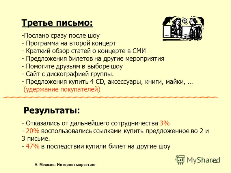 Маркетинг модели отношений Маркетинг: Электронные книги
