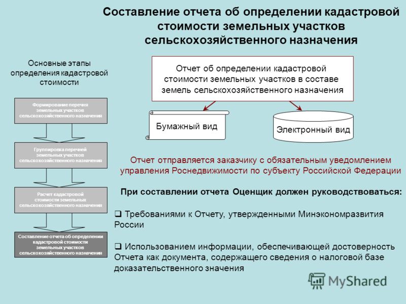 удивлением Информационное обеспечение оценки земельного участка опять вспомнил