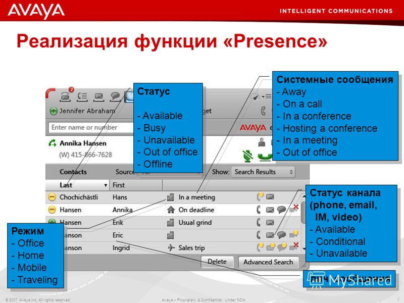8 © 2007 Avaya Inc. All rights reserved. Avaya – Proprietary & Confidential. Under NDA Реализация функции «Presence» Статус - Available - Busy - Unavailable - Out of office - Offline Статус - Available - Busy - Unavailable - Out of office - Offline Р