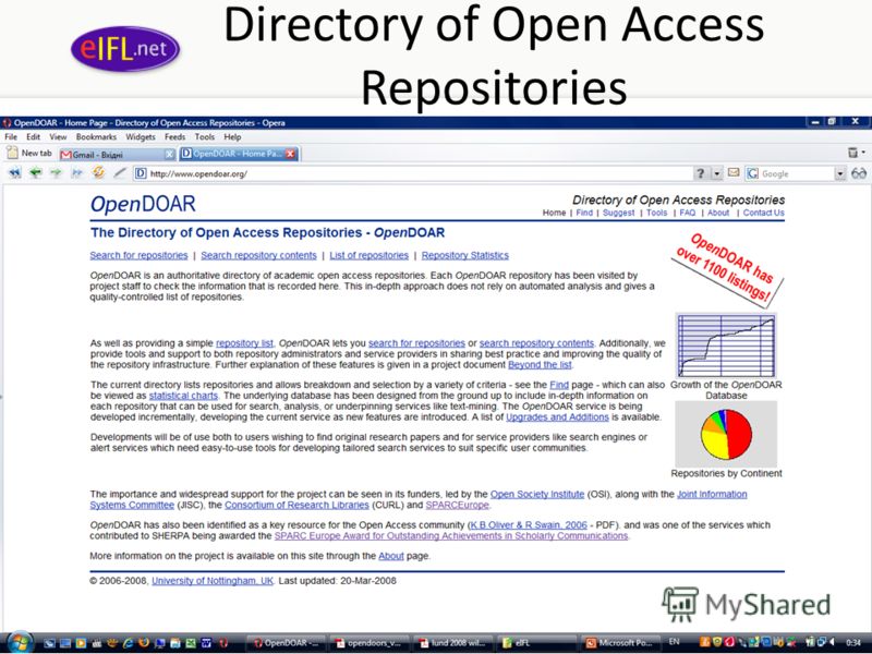 Directory of Open Access Repositories