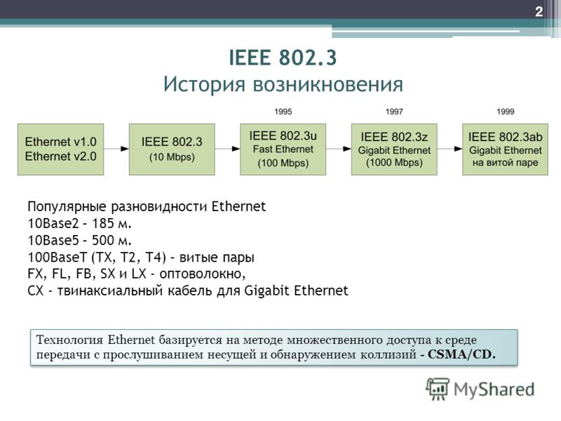 IEEE 802.3 История возникновения 2 Популярные разновидности Ethernet 10Base2 – 185 м. 10Base5 – 500 м. 100BaseT (TX, T2, T4) – витые пары FX, FL, FB, SX и LX - оптоволокно, СХ - твинаксиальный кабель для Gigabit Ethernet Технология Ethernet базируетс