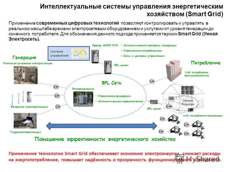 интеллектуальные системы управления бизнесом ооо интеллектуальные системы управления бизнесом ооо