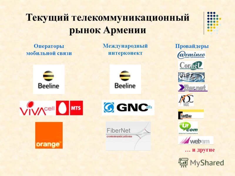 Текущий телекоммуникационный рынок Армении Операторы мобильной связи Международный интерконект Провайдеры … и другие