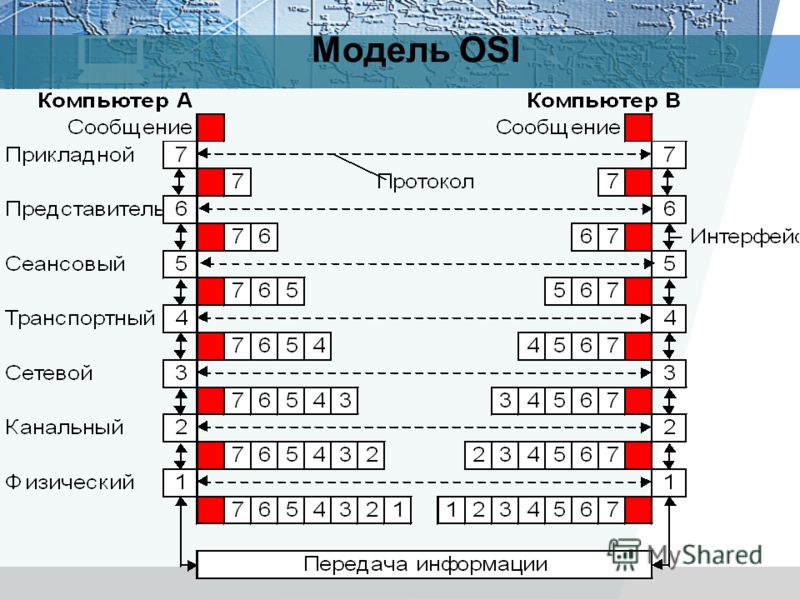 Модель OSI