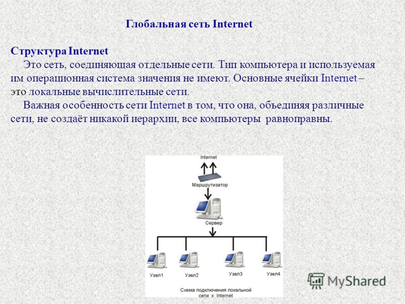 Глобальная сеть Internet Структура Internet Это сеть, соединяющая отдельные сети. Тип компьютера и используемая им операционная система значения не имеют. Основные ячейки Internet – это локальные вычислительные сети. Важная особенность сети Internet 