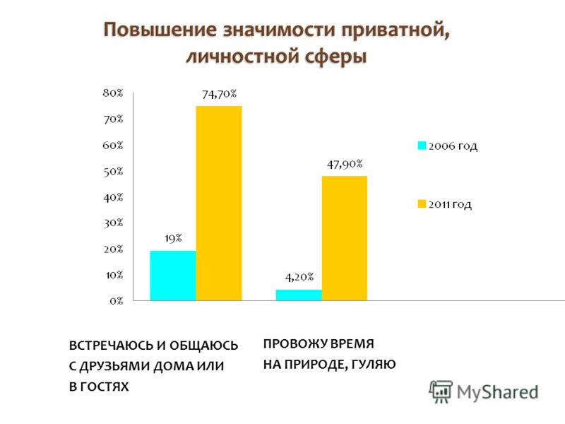 Как разрезать свадебный торт » Свадебный портал ТУТ СВАДЬБА День друзей 2017, поздравления с днем друзей