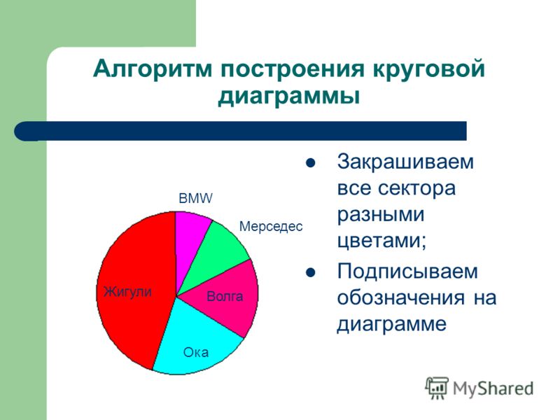 Презентация Знакомство Малышей С Диаграммой