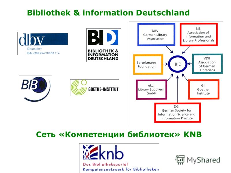 Bibliothek & information Deutschland Сеть «Компетенции библиотек» KNB