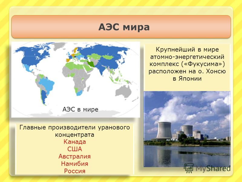 АЭС мира Главные производители уранового концентрата Канада США Австралия Намибия Россия Главные производители уранового концентрата Канада США Австралия Намибия Россия Крупнейший в мире атомно-энергетический комплекс («Фукусима») расположен на о. Хо