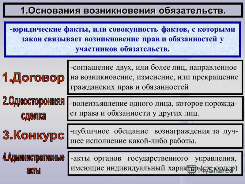 Обязательства (понятие, виды, основания возникновения). Обязательства (понятие, виды, основания возникновения).