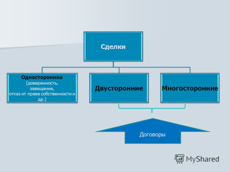 Практическое задание по теме Сделки и представительство 