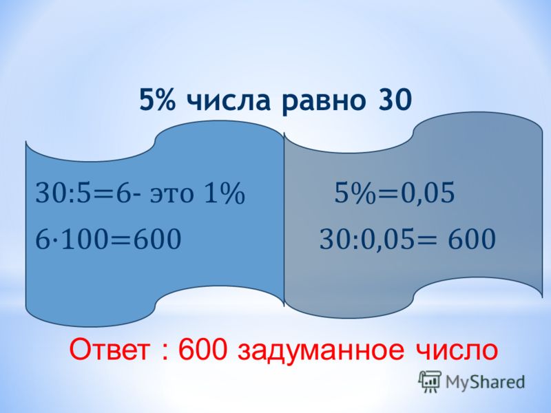 5% числа равно 30 30:5=6- это 1% 5%=0,05 6·100=600 30:0,05= 600 Ответ : 600 задуманное число