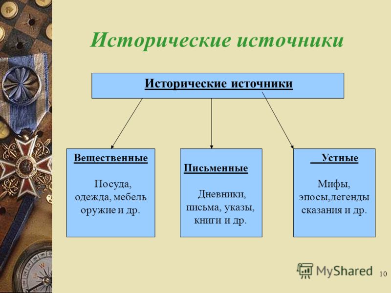 картинка исторические источники онлайн картинка исторические источники