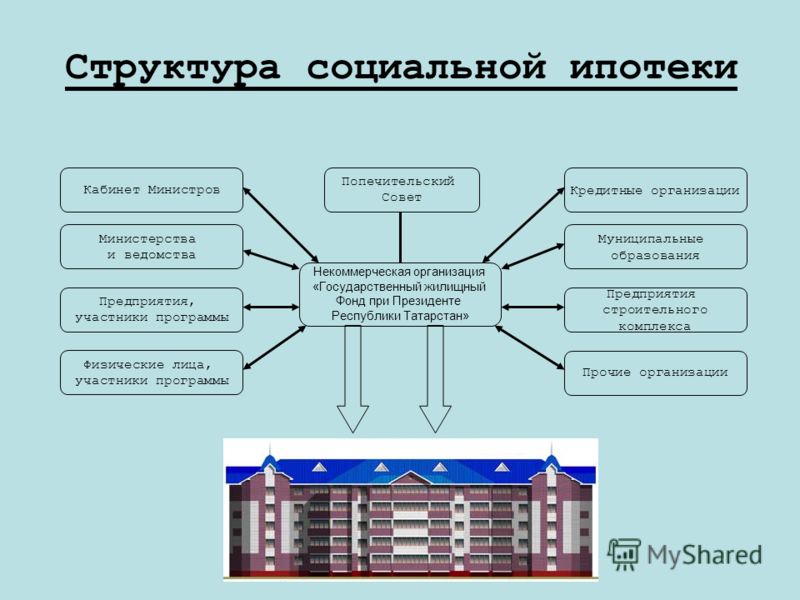 был договор социальной ипотеки гжф при президенте рт Диаспаре есть