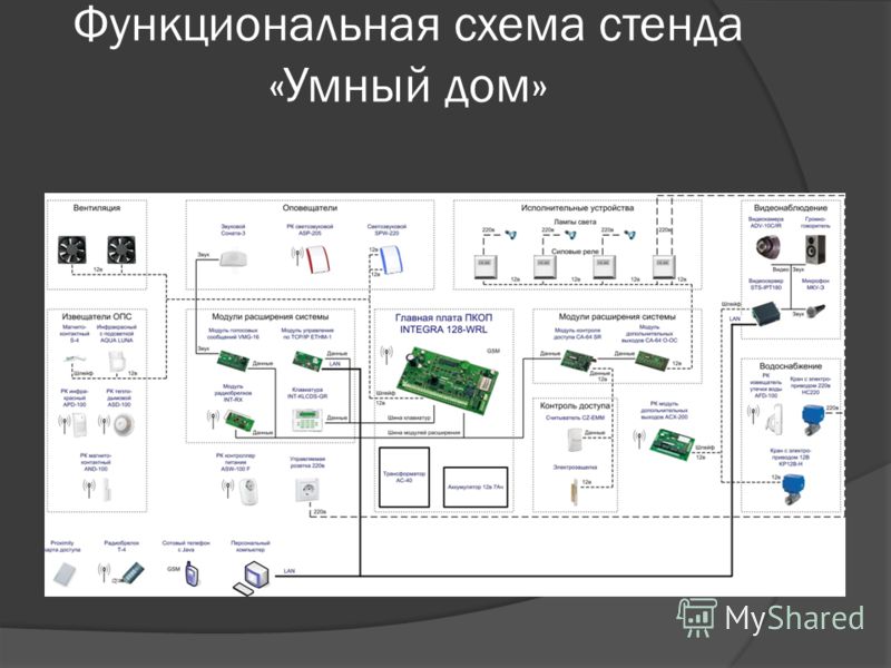 Умный дом программа скачать торрент