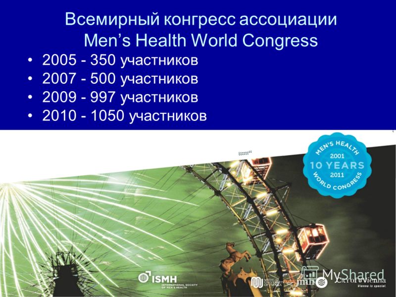 Всемирный конгресс ассоциации Mens Health World Congress 2005 - 350 участников 2007 - 500 участников 2009 - 997 участников 2010 - 1050 участников