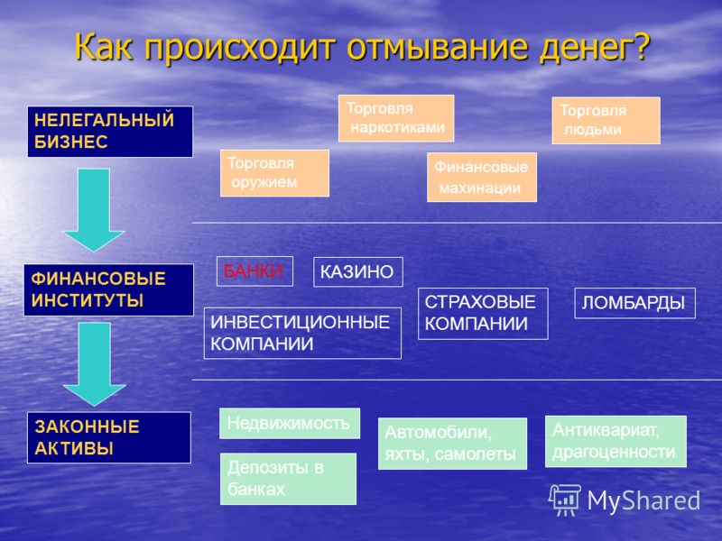 Схемы отмывания денег в казино скачать игровые автоматы шары