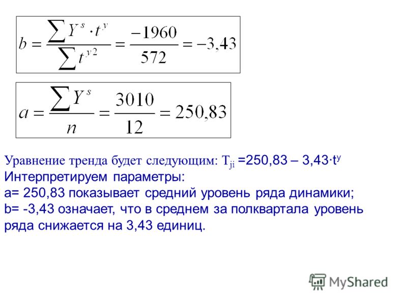 Уравнение тренда будет следующим: T ji =250,83 – 3,43t y Интерпретируем параметры: а= 250,83 показывает средний уровень ряда динамики; b= -3,43 означает, что в среднем за полквартала уровень ряда снижается на 3,43 единиц.