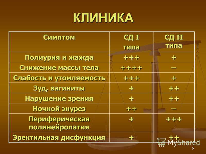 Реферат Сахарный Диабет Реферат Сахарный Диабет