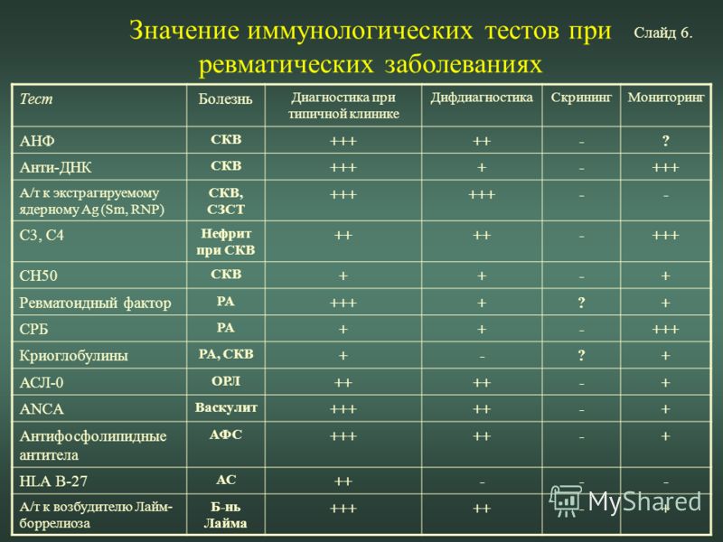 Анф ревматоидный артрит Анф ревматоидный артрит