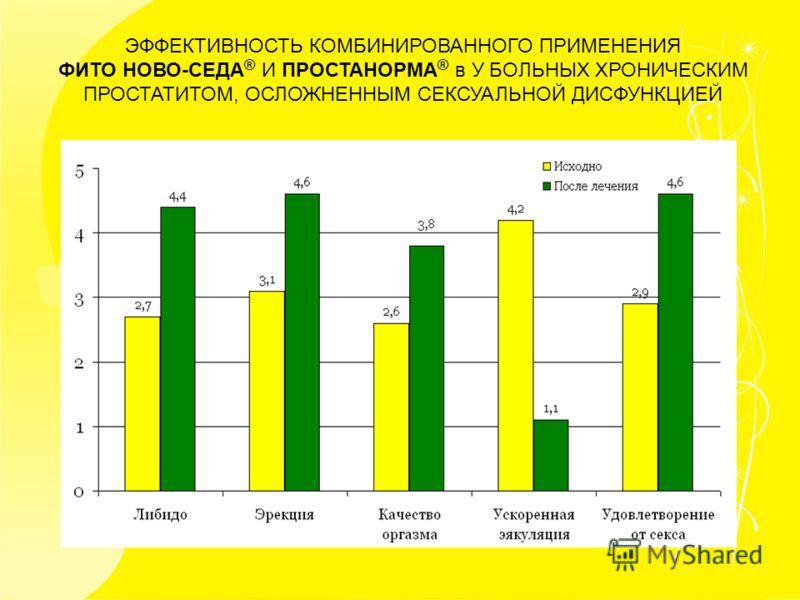 Скачать бесплатно Арнольди Э.К. - Хронический простатит