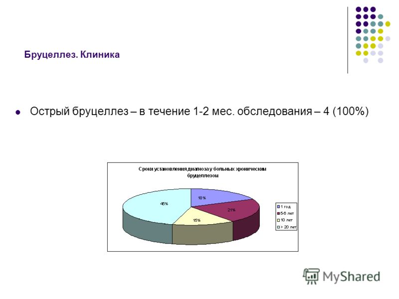 Реактивные полиартриты диагностика Реактивные полиартриты диагностика